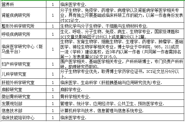 2021年度廣東醫(yī)科大學(xué)附屬醫(yī)院招聘博士崗位計(jì)劃及要求3