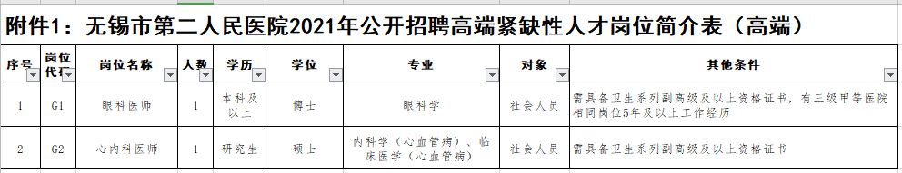 2021年無錫市第二人民醫(yī)院（江蘇?。┕_招聘事業(yè)編制醫(yī)療崗崗位計(jì)劃1