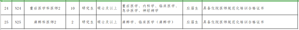 2021年無錫市第二人民醫(yī)院（江蘇省）公開招聘事業(yè)編制醫(yī)療崗崗位計(jì)劃4