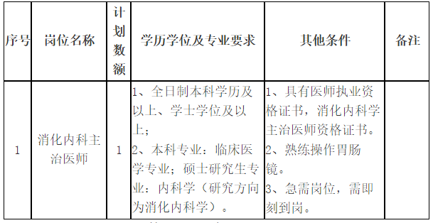 關(guān)于2021年山東省菏澤醫(yī)學(xué)?？茖W(xué)校附屬醫(yī)院第二批招聘消化內(nèi)科主治醫(yī)師的公告通知