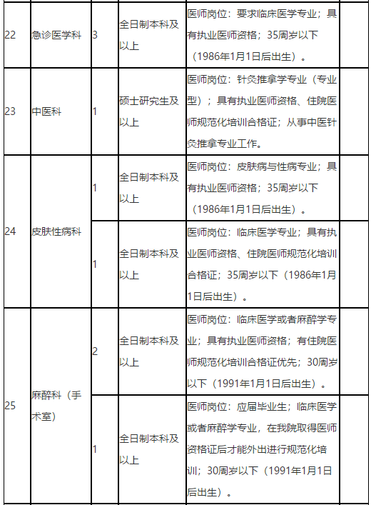 廣西來賓市人民醫(yī)院2021年招聘醫(yī)療崗崗位計劃5