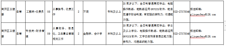 天津南開(kāi)區(qū)衛(wèi)健系統(tǒng)部分事業(yè)單位2021年2月份招聘20人崗位計(jì)劃表2