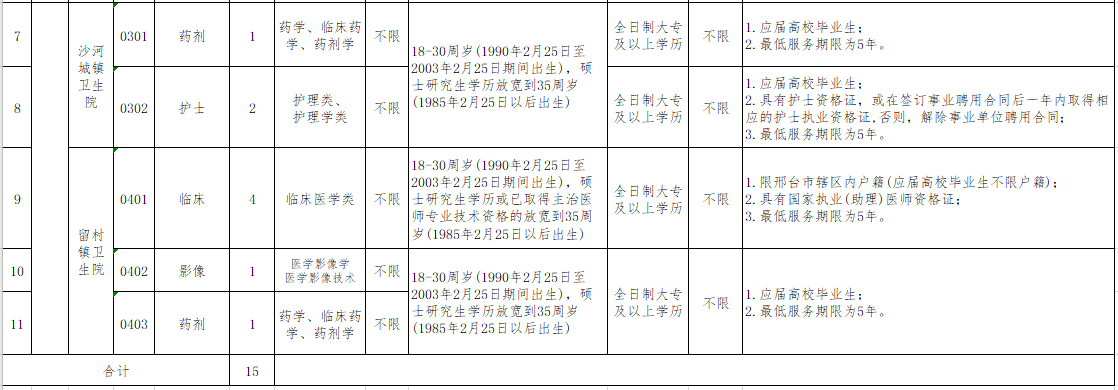 河北邢臺(tái)經(jīng)濟(jì)開發(fā)區(qū)基層醫(yī)療機(jī)構(gòu)2021年3月份招聘醫(yī)療崗崗位計(jì)劃及要求2