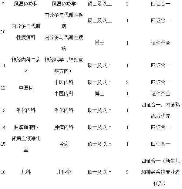 河南科技大學(xué)第二附屬醫(yī)院2021年2月份招聘臨床專業(yè)技術(shù)崗位計(jì)劃及要求2