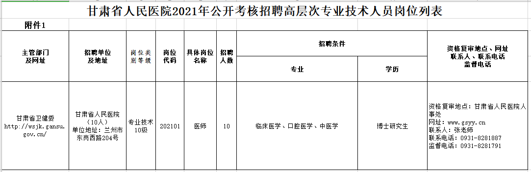 2021年2月份甘肅省人民醫(yī)院公開(kāi)考核招聘高層次、緊缺專業(yè)技術(shù)人員崗位計(jì)劃表1