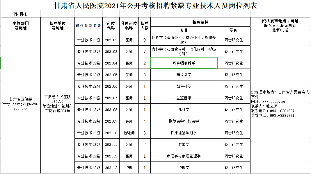 2021年2月份甘肅省人民醫(yī)院公開(kāi)考核招聘高層次、緊缺專業(yè)技術(shù)人員崗位計(jì)劃表2