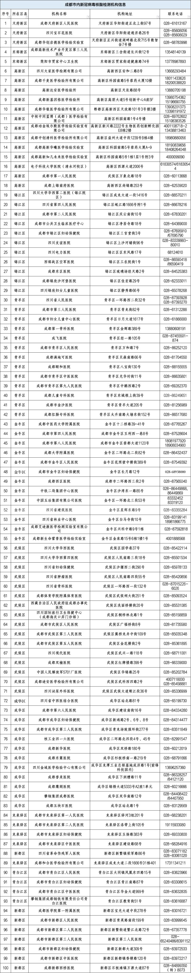 成都核酸檢測(cè)結(jié)構(gòu)