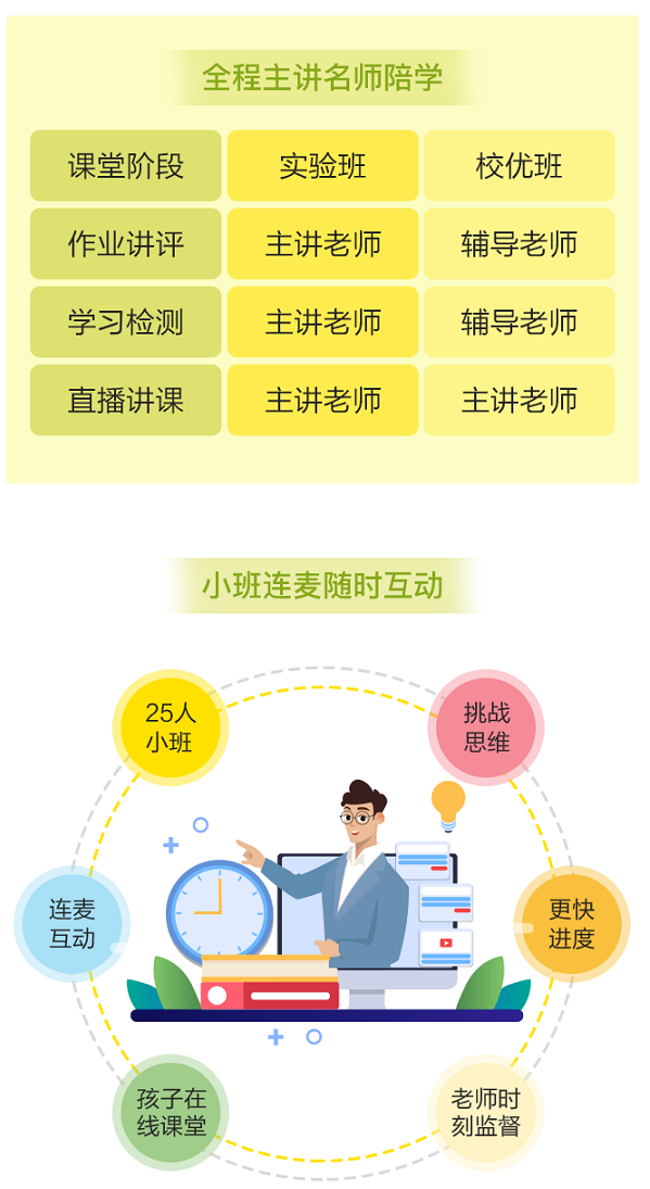 購買VIP課程用戶 免費(fèi)領(lǐng)價值2400元的正小保數(shù)學(xué)思維春季實(shí)驗(yàn)班！