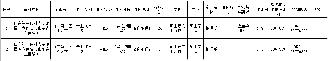 山東第一醫(yī)科大學附屬省立醫(yī)院（濟南）2021年3月份招聘護理崗崗位計劃