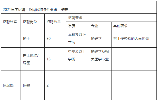 2021年度四川省骨科醫(yī)院招聘醫(yī)護(hù)工作人員67名的簡章