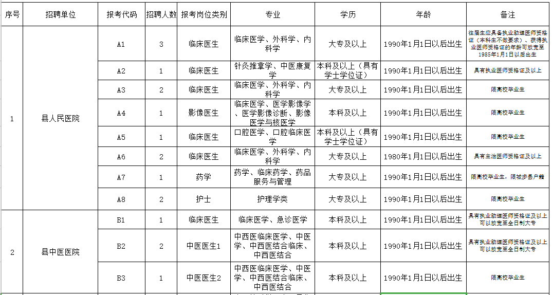 邵陽(yáng)市城步苗族自治縣（湖南?。?021年3月份公開招聘65人崗位計(jì)劃表1