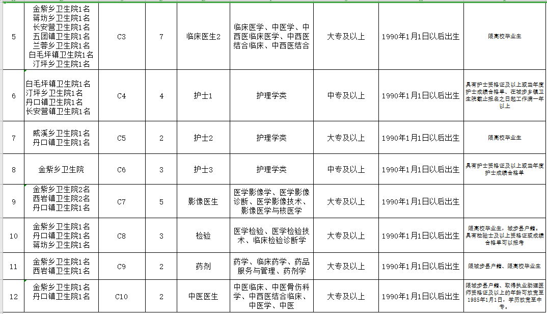 邵陽(yáng)市城步苗族自治縣（湖南?。?021年3月份公開招聘65人崗位計(jì)劃表3