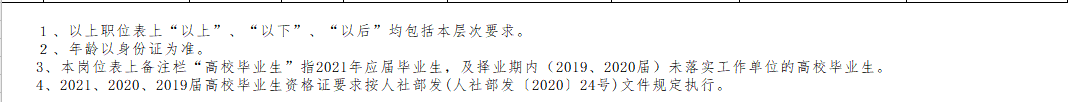 邵陽(yáng)市城步苗族自治縣（湖南?。?021年3月份公開招聘65人崗位計(jì)劃表4