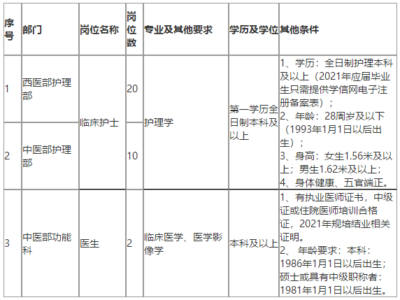 恩施州中心醫(yī)院（湖北?。?021年招聘醫(yī)療崗崗位計劃及要求