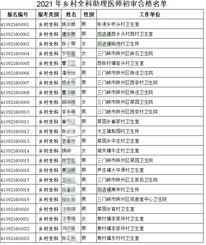 三門峽考點(diǎn)辦公室關(guān)于2021年報考鄉(xiāng)村全科助理醫(yī)師人員的公示