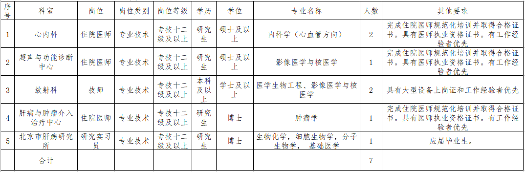 首都醫(yī)科大學(xué)附屬北京佑安醫(yī)院2021年3月份公開(kāi)招聘醫(yī)療崗崗位計(jì)劃