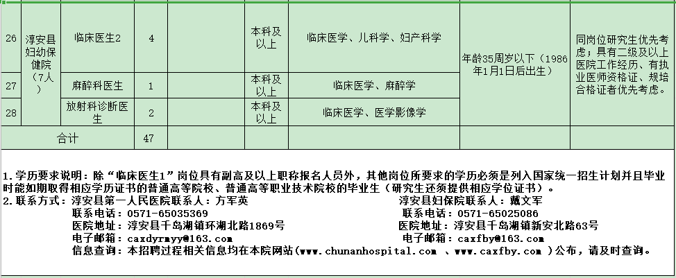 杭州市淳安縣第一人民醫(yī)院醫(yī)共體（浙江?。?021年度招聘47人崗位計劃及要求3