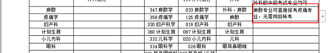 麻醉專業(yè)可直接報考疼痛專業(yè)職稱考試嗎？