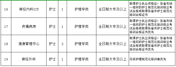 重慶醫(yī)科大學(xué)附屬第一醫(yī)院（渝中區(qū)）2021年3月份招聘醫(yī)生、護(hù)士崗位計(jì)劃及要求3