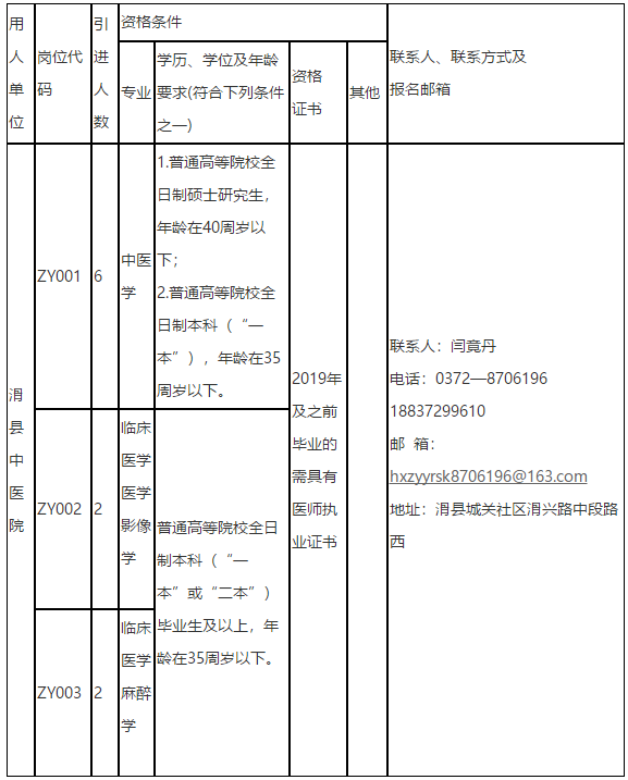 2021年度河南省安陽市滑縣中醫(yī)院招聘醫(yī)療崗崗位計(jì)劃及要求