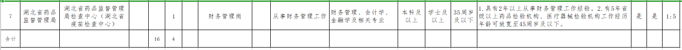 湖北省藥監(jiān)局檢查中心（武漢市）2021年招聘醫(yī)療崗崗位計(jì)劃及要求2