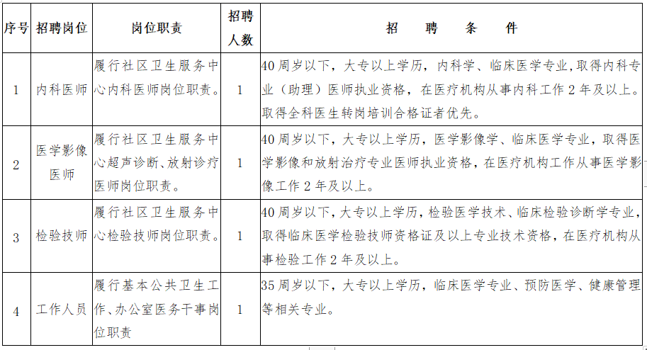 2021年3月份中山市古鎮(zhèn)鎮(zhèn)社區(qū)衛(wèi)生服務(wù)中心（廣東省）招聘醫(yī)療崗崗位計(jì)劃