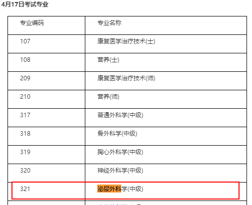 中級衛(wèi)生職稱泌尿外科考試時間確定