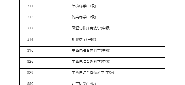 中西醫(yī)結(jié)合外科中級職稱考試時間