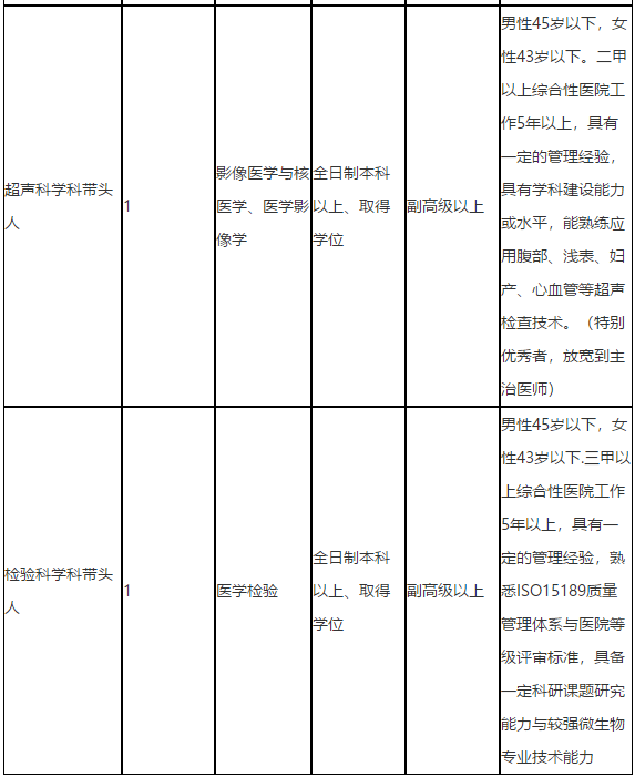 關(guān)于2021年度重慶市南岸區(qū)中醫(yī)院招聘醫(yī)療工作人員的簡章1