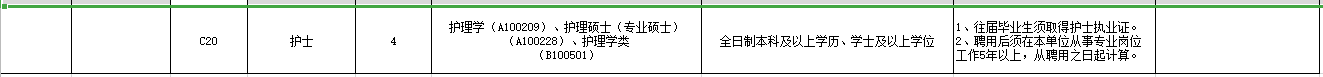 廣東省韶關(guān)南雄市“丹霞英才”2021年3月份招聘46名醫(yī)療崗崗位計劃表3