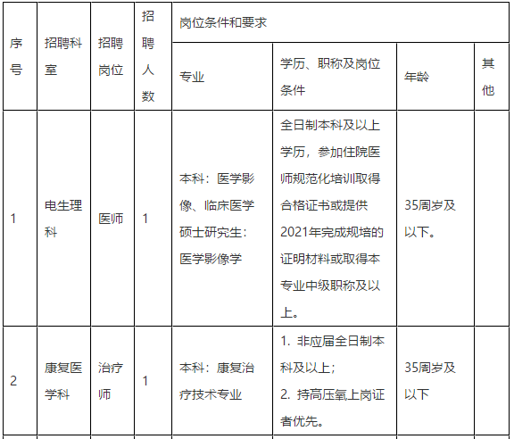 2021年合肥市第三人民醫(yī)院（安徽省）3月份招聘醫(yī)師崗位計(jì)劃及要求1