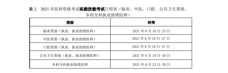 2021年執(zhí)業(yè)醫(yī)師技能考試報(bào)名繳費(fèi)時(shí)間和標(biāo)準(zhǔn)、操作考試時(shí)間！