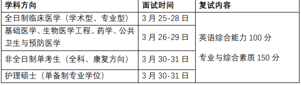 同濟大學2021復試時間