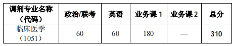 華中科技大學(xué)附屬武漢金銀潭醫(yī)院調(diào)劑復(fù)試分數(shù)線