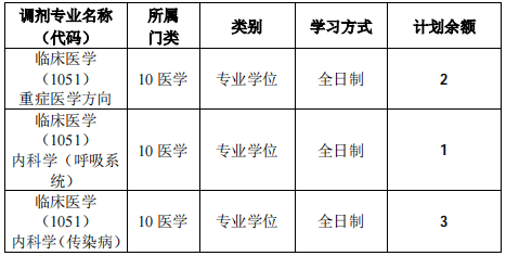 華中科技大學(xué)附屬武漢金銀潭醫(yī)院調(diào)劑專業(yè)