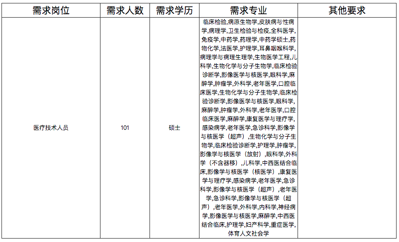 湖北省武漢同濟(jì)航天城醫(yī)院2021年招聘101人崗位計劃及要求3