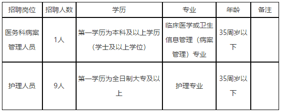 廣州市皮膚病防治所（廣東省）2021年4月份招聘醫(yī)療工作人員啦