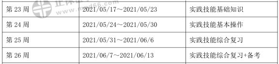 技能計(jì)劃表