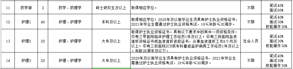 2021年江蘇省南京市江寧醫(yī)院招聘113人崗位計劃表2