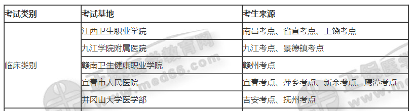 江西實(shí)踐技能基地