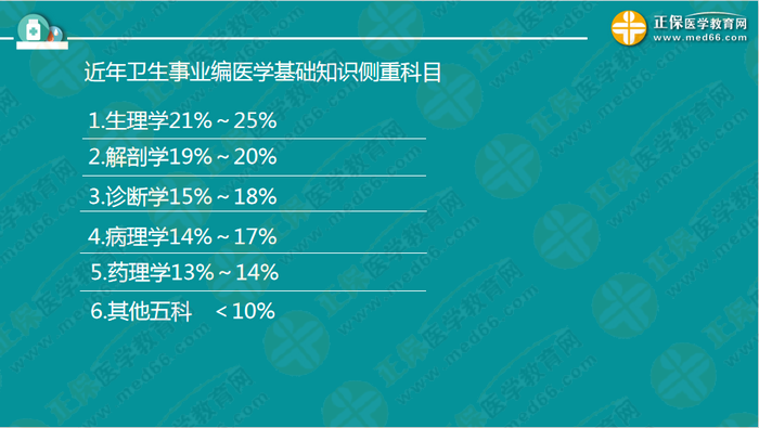 醫(yī)療衛(wèi)生考試筆試備考指導(dǎo)來了，共計2863頁書！怎么學(xué)？