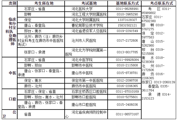 河北實踐技能考試基地