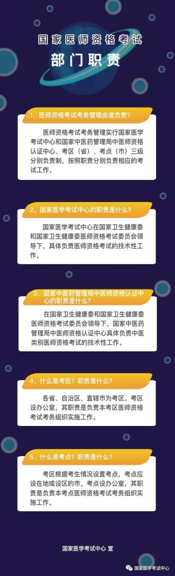 國家醫(yī)師資格考試-部門職責5大常見問題解答（國家醫(yī)考中心發(fā)布）