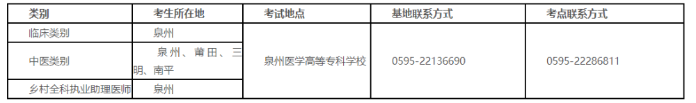 泉州實踐技能考試