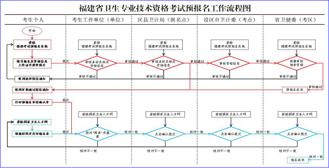 預(yù)報(bào)名系統(tǒng)考生操作手冊202107053131