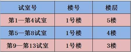 湖州2021年醫(yī)師資格考試地點、時間1