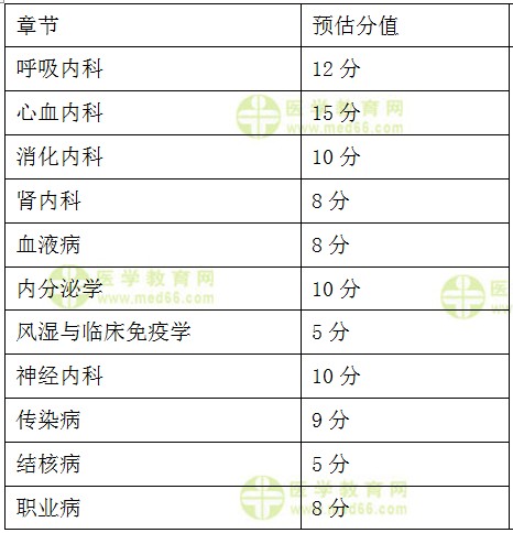 相關專業(yè)知識