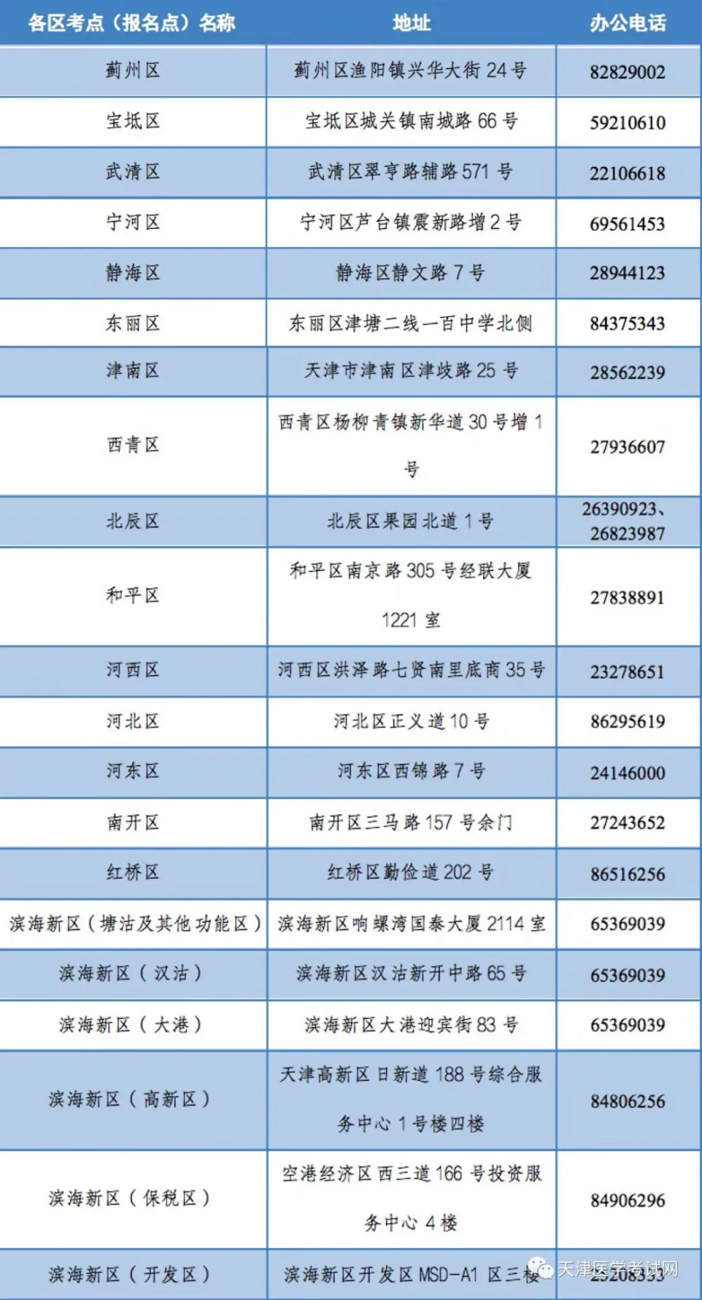 報(bào)名審核聯(lián)系方式