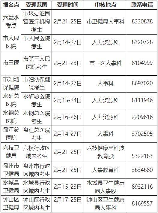 六盤水2022年各報(bào)名點(diǎn)受理范圍、時(shí)間及聯(lián)系電話