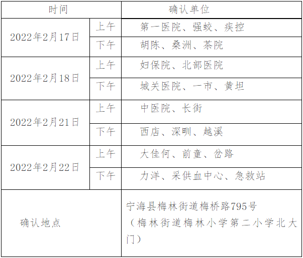 現(xiàn)場確認時間安排表寧?？h考點